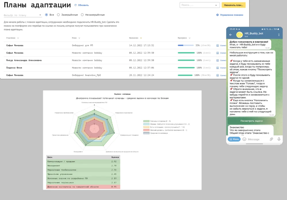 Программа для эйчар-аналитики