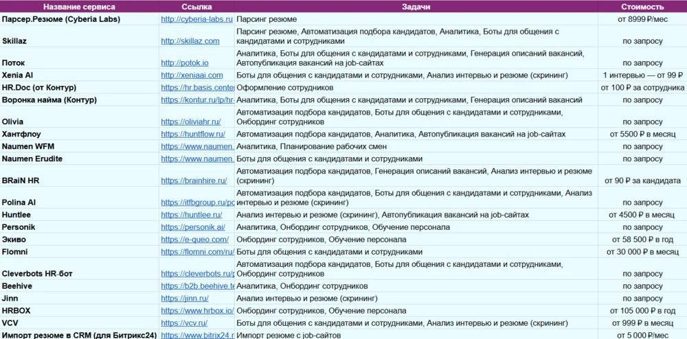 Подборка нейросетей и сервисов для HR и рекрутинга