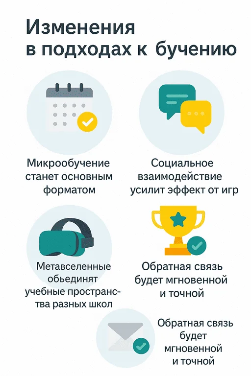 Пример генерации ChatGPT