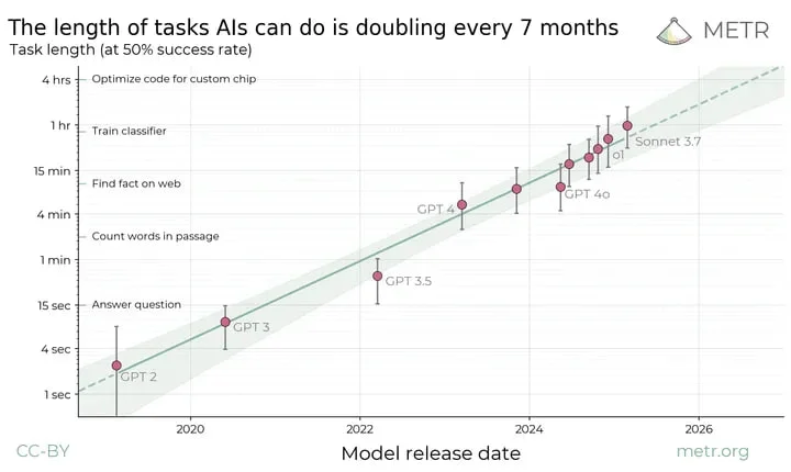 Как развиваются нейросети и какой сложности задачи они могут решать
