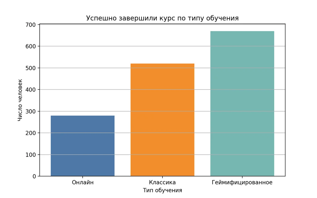 Пример генерации Julius AI