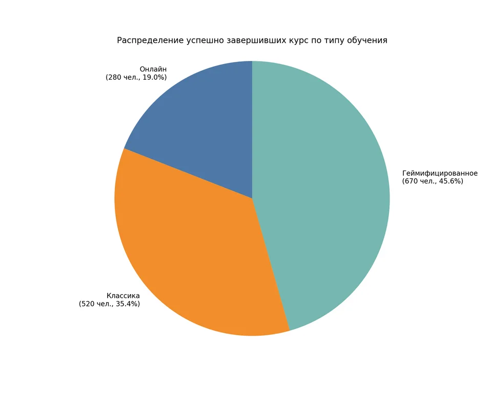 Пример генерации Julius AI