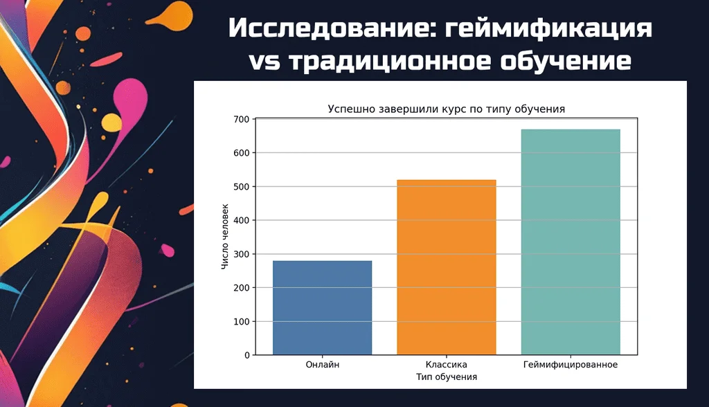 Слайд с фоном из Leonardo AI и гистограммой из Julius AI