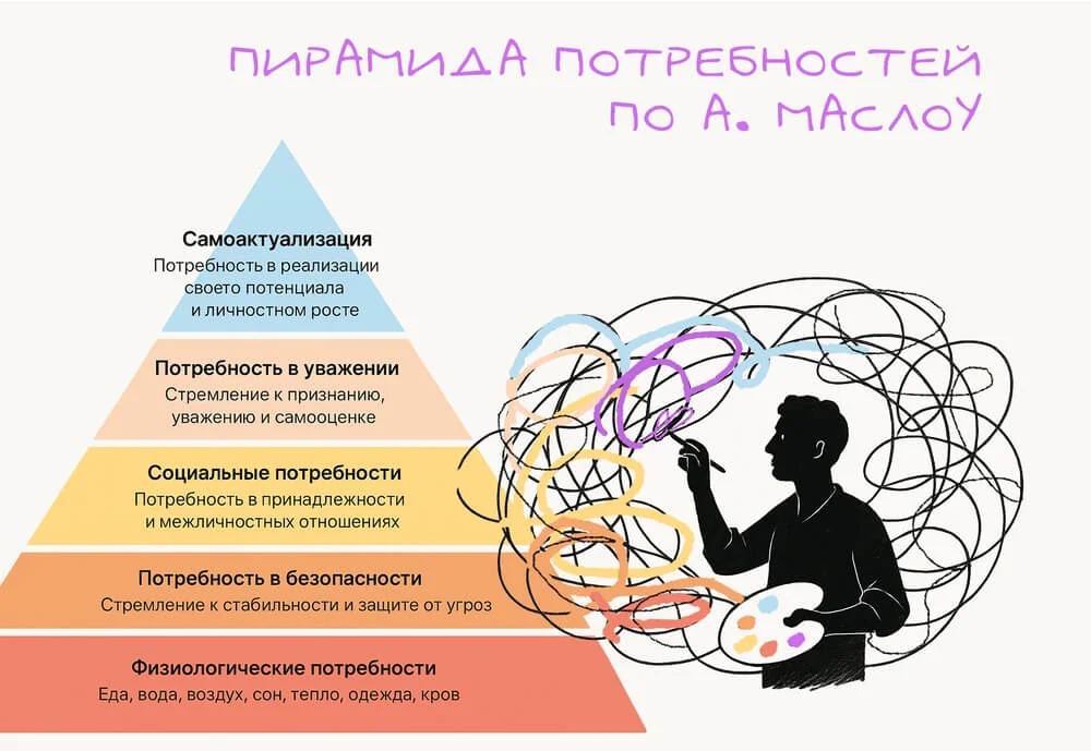 Автотон и контрастность в Photoshop