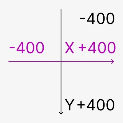 Оси рисунка в Иллюстраторе