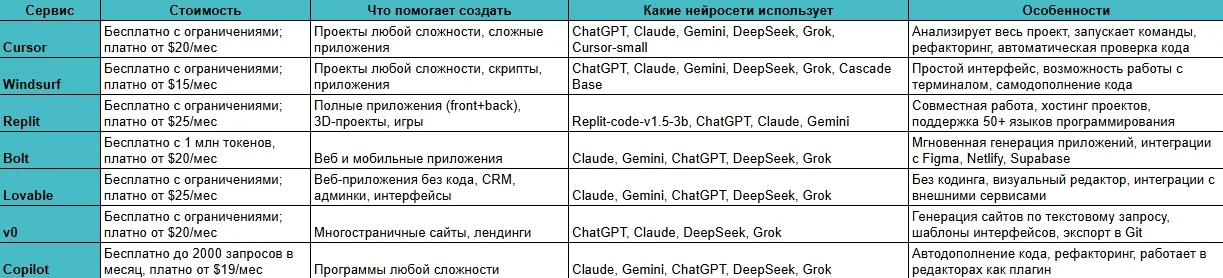 sravnitelnaya tablitza