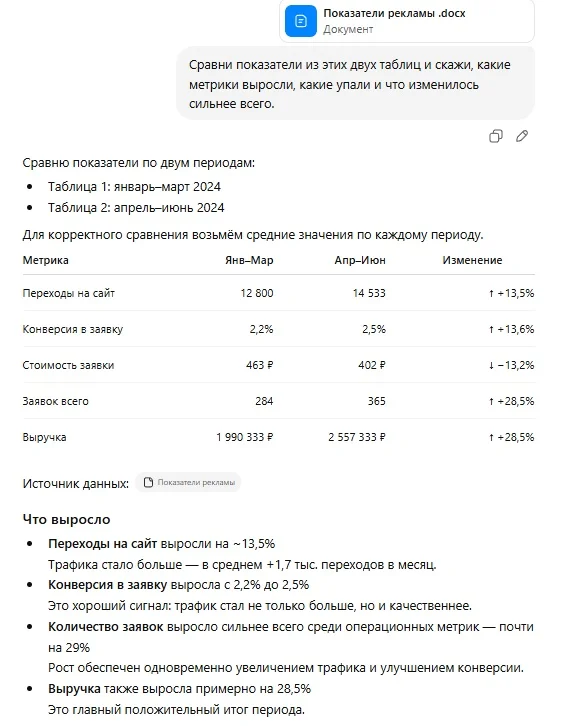 Сравнительный анализ таблиц в Чат Джипити
