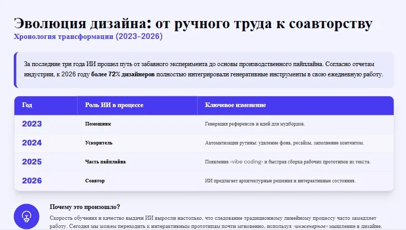 Пример презентации, сгенерированной через плагин Слайды ИИ в Гугл Презентациях