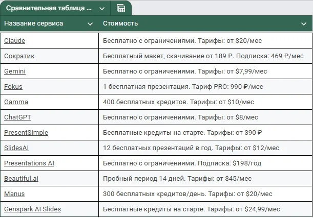 Сравнительная таблица сервисов для генерации презентаций