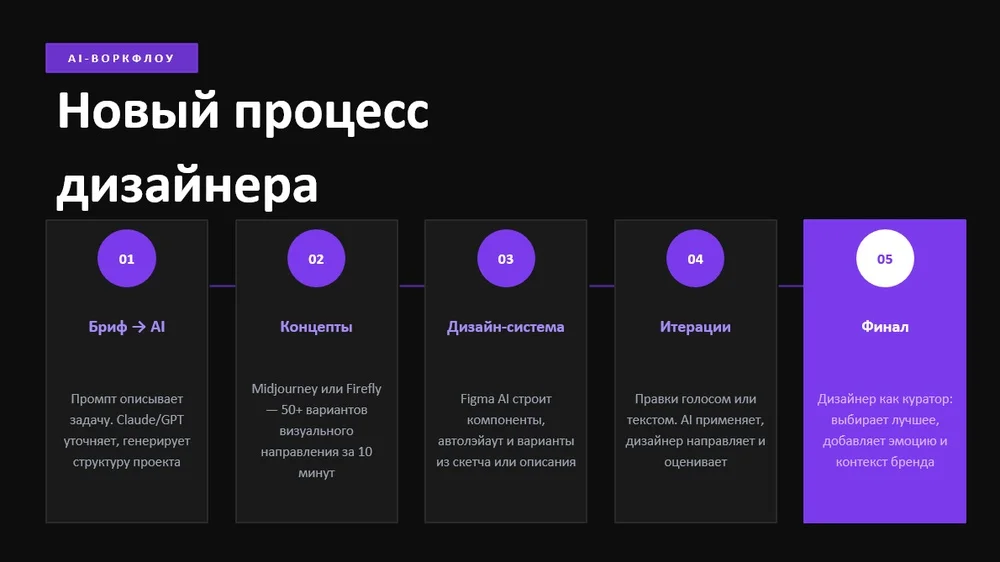 Пример слайда, сделанного в нейросети Клод