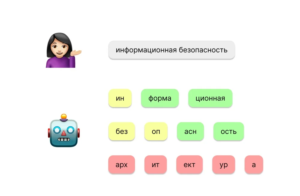 Что такое llm в нейросетях