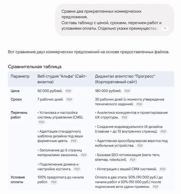 Как Гемини помогает в работе с документами