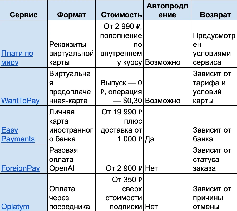 сравнительная таблица сервисов