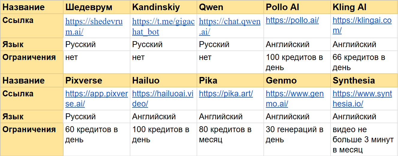 Таблица с нейросетями