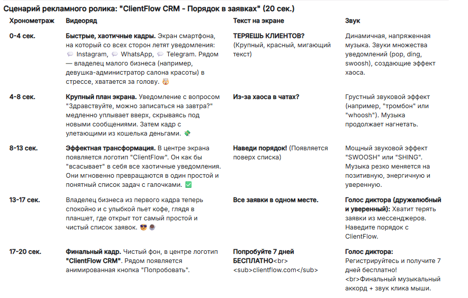 Пример сценария, созданного нейросетью