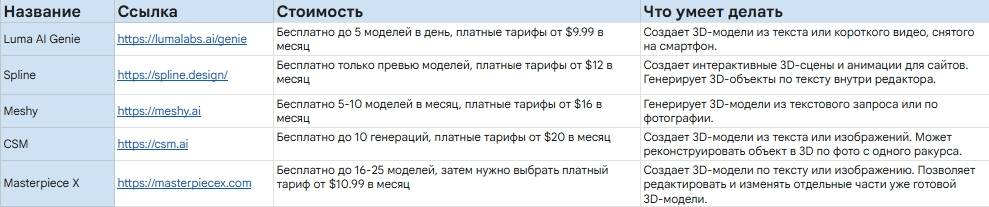 Сравнительная таблица сервисов для создания 3Д-моделей