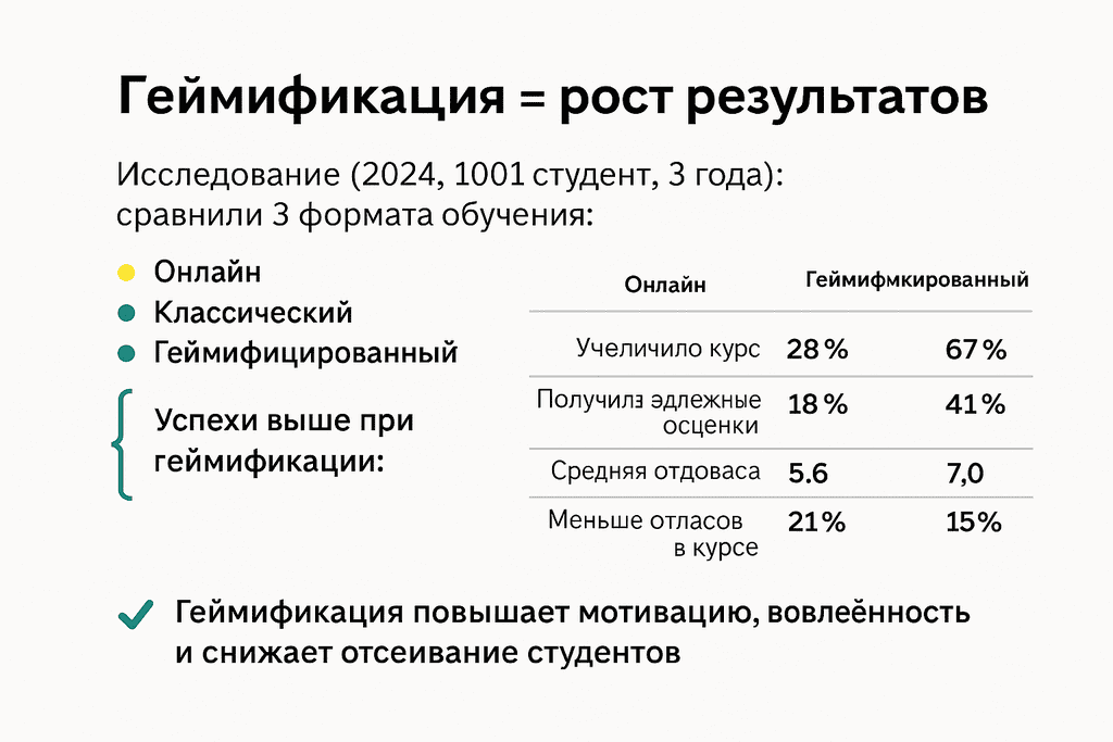 Пример генерации ChatGPT