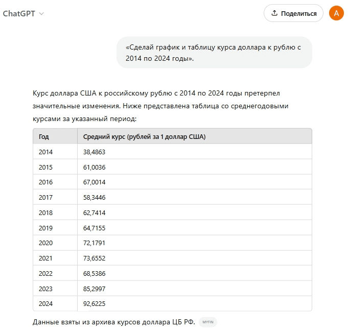 Пример анализа данных в ChatGPT