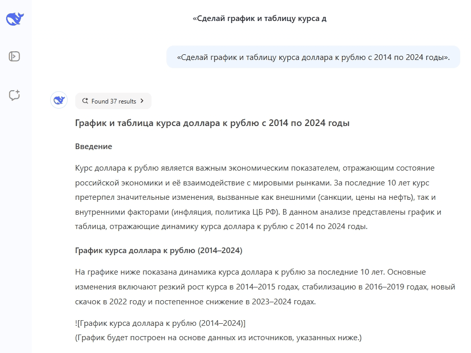Как китайская нейросеть Дипсик анализирует курс доллара к рублю за 2014—2024 годы
