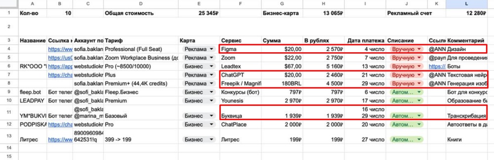 Сколько стоит ии для дизайна