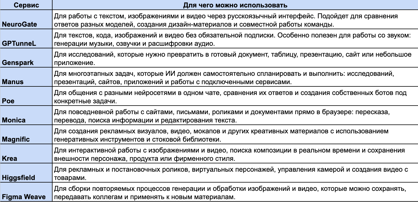 лучшие ИИ-агрегаторы