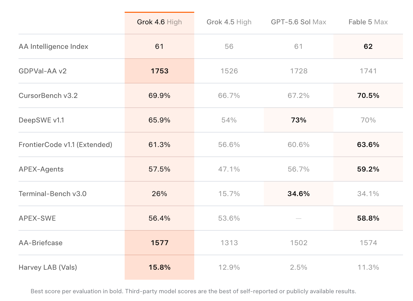 grok 4.6