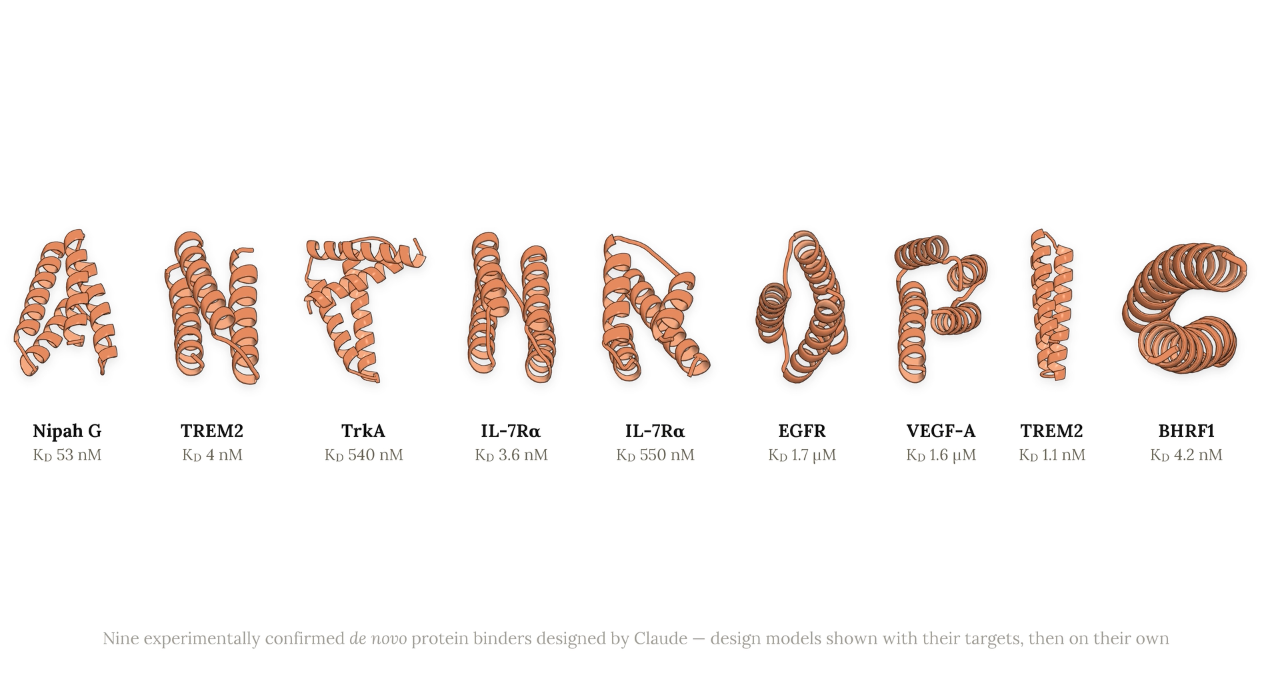 anthropic