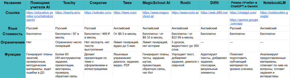 Таблица